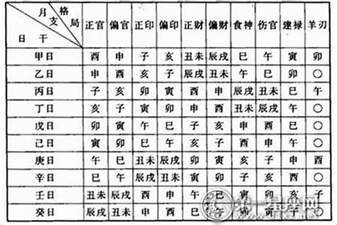 八字 格局|〈劍靈命理網〉八字算命解析/行運論斷